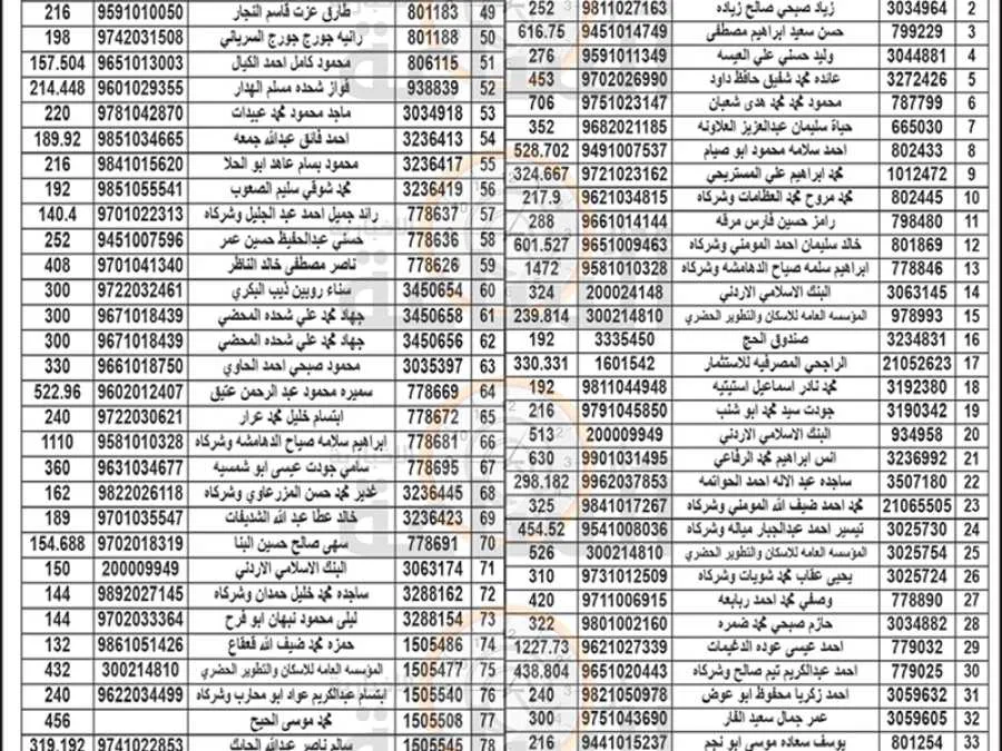 مدار الساعة,مناسبات أردنية,بلدية الزرقاء