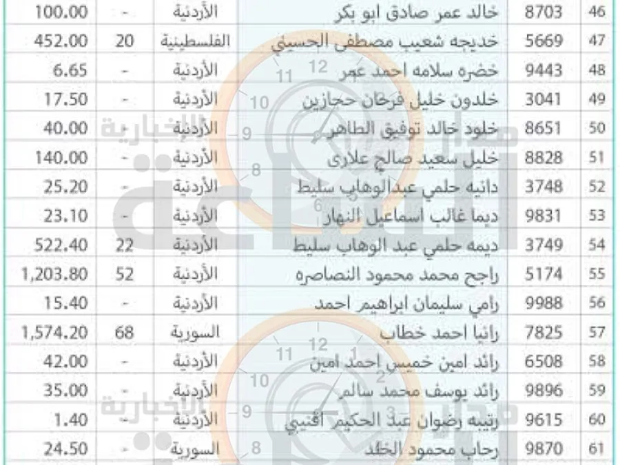 مدار الساعة,مناسبات أردنية