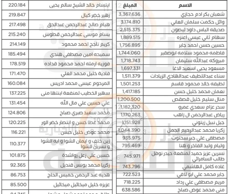 مدار الساعة,أخبار الأردن,اخبار الاردن,خزينة الدولة,بنك القاهرة عمان