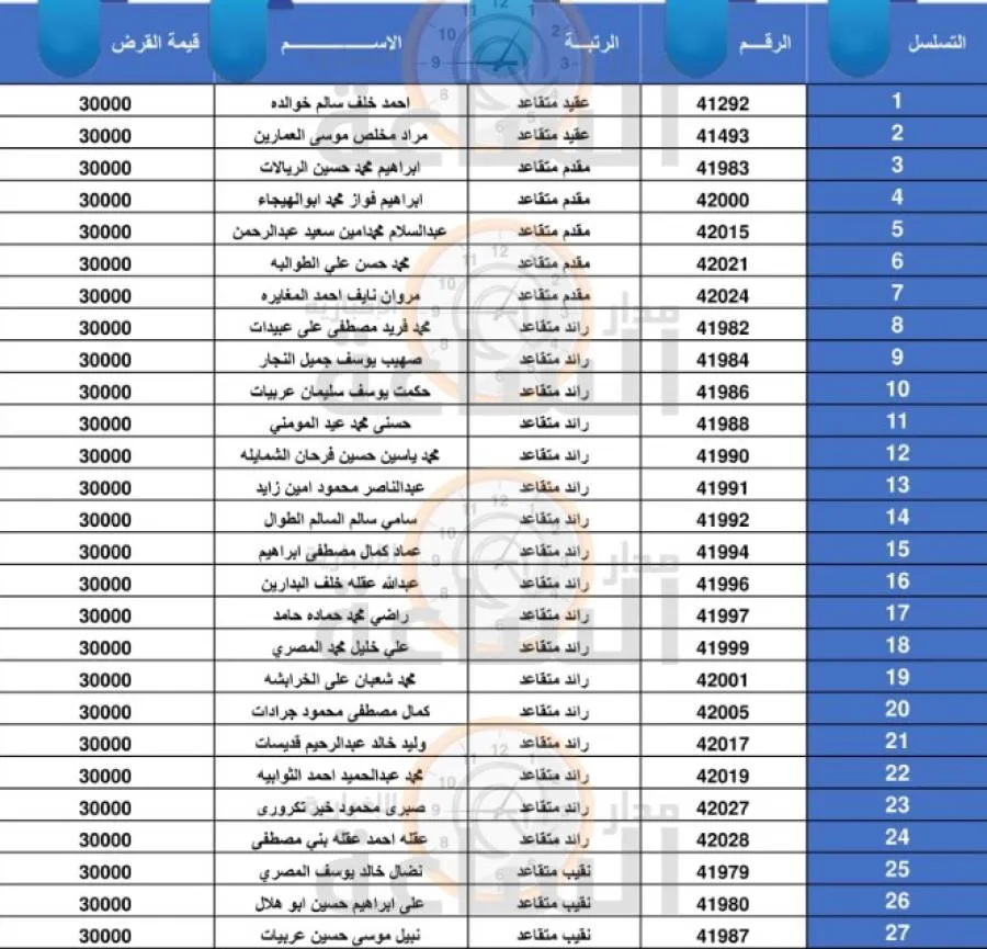 مدار الساعة,أخبار الأردن,اخبار الاردن,بنك القاهرة عمان,الجيش العربي,القيادة العامة للقوات المسلحة