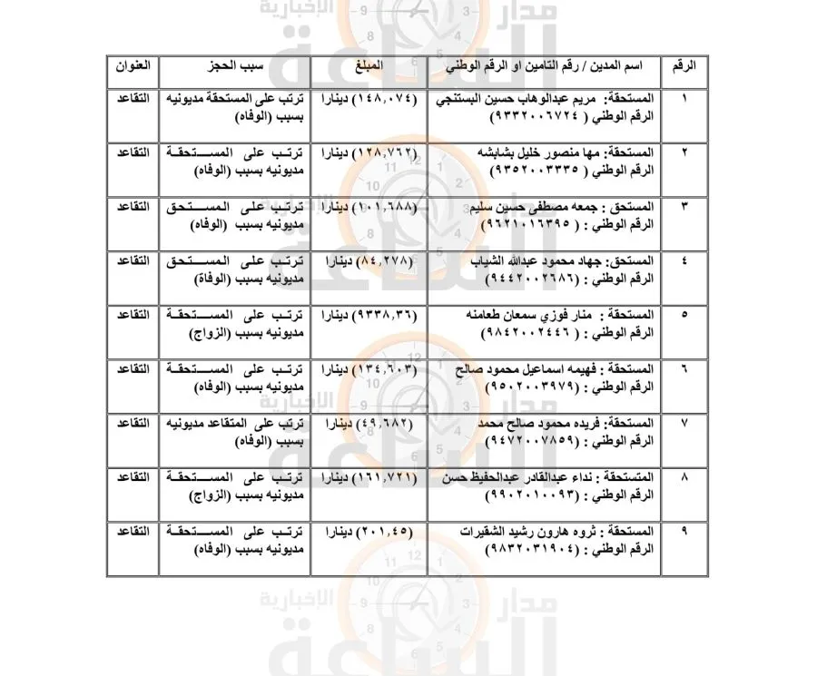 مدار الساعة,أخبار الأردن,اخبار الاردن,قضايا أردنية