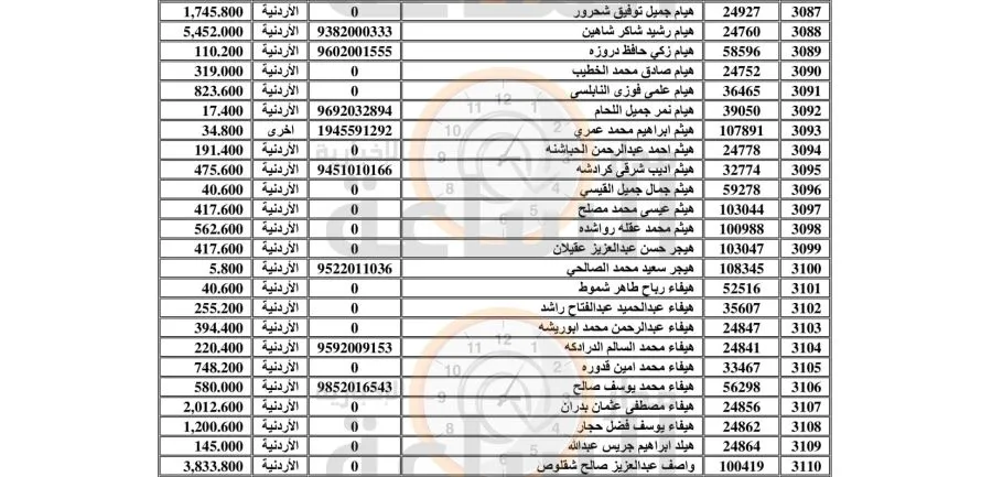 مدار الساعة,أخبار الأردن,اخبار الاردن,قضايا أردنية,البنك الأردني الكويتي,بنك القاهرة عمان,بنك الاتحاد