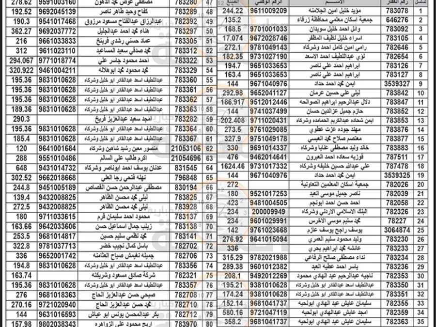 مدار الساعة,مناسبات أردنية,بلدية الزرقاء