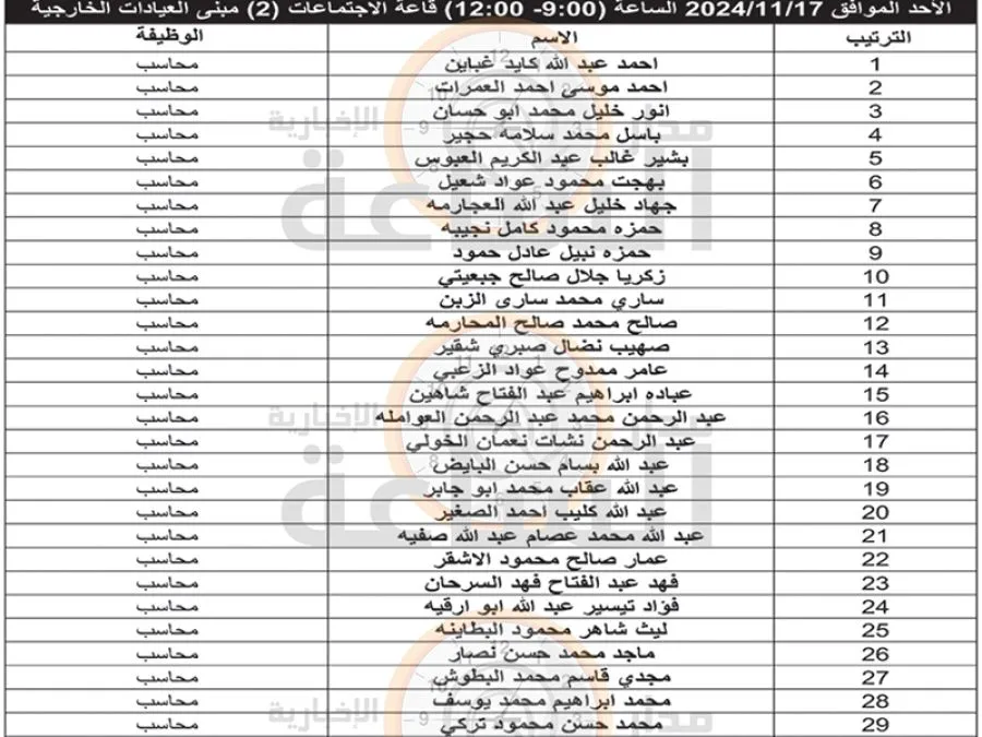 مدار الساعة,وظائف شاغرة في الأردن,الجامعة الأردنية