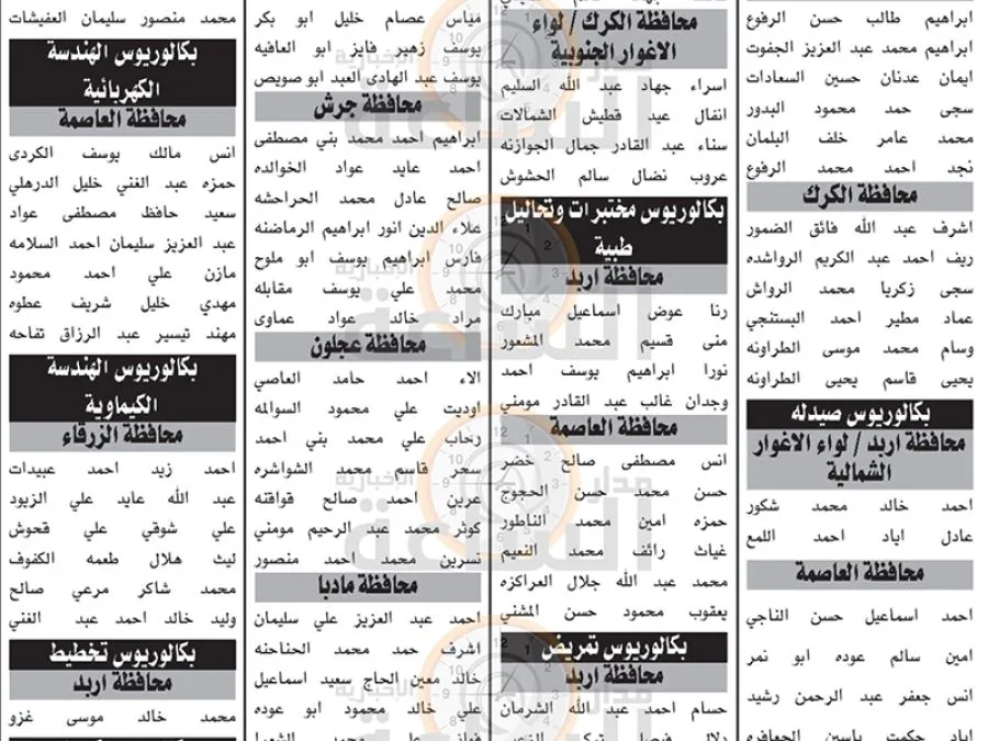 مدار الساعة,وظائف شاغرة في الأردن,وزارة الصناعة والتجارة,الامتحان التنافسي الإلكتروني,وزارة الصحة,وزارة الداخلية,وزارة الزراعة,وزارة الأوقاف والشؤون والمقدسات الإسلامية,وزارة الصناعة,وزارة الأوقاف,هيئة الخدمة والإدارة العامة