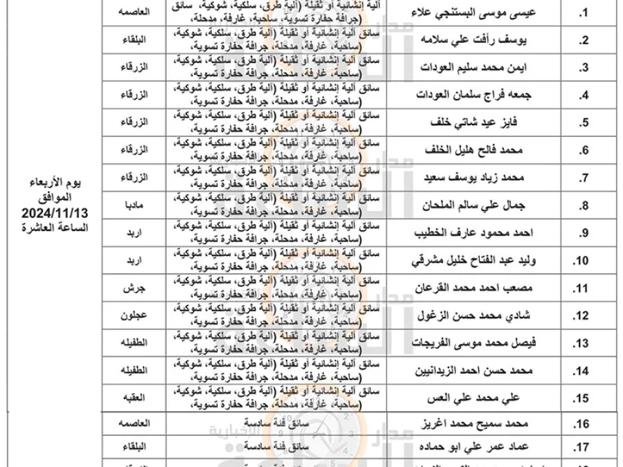 مدار الساعة,وظائف شاغرة في الأردن,وزارة الأشغال العامة والإسكان,وزارة الأشغال,جامعة الزرقاء