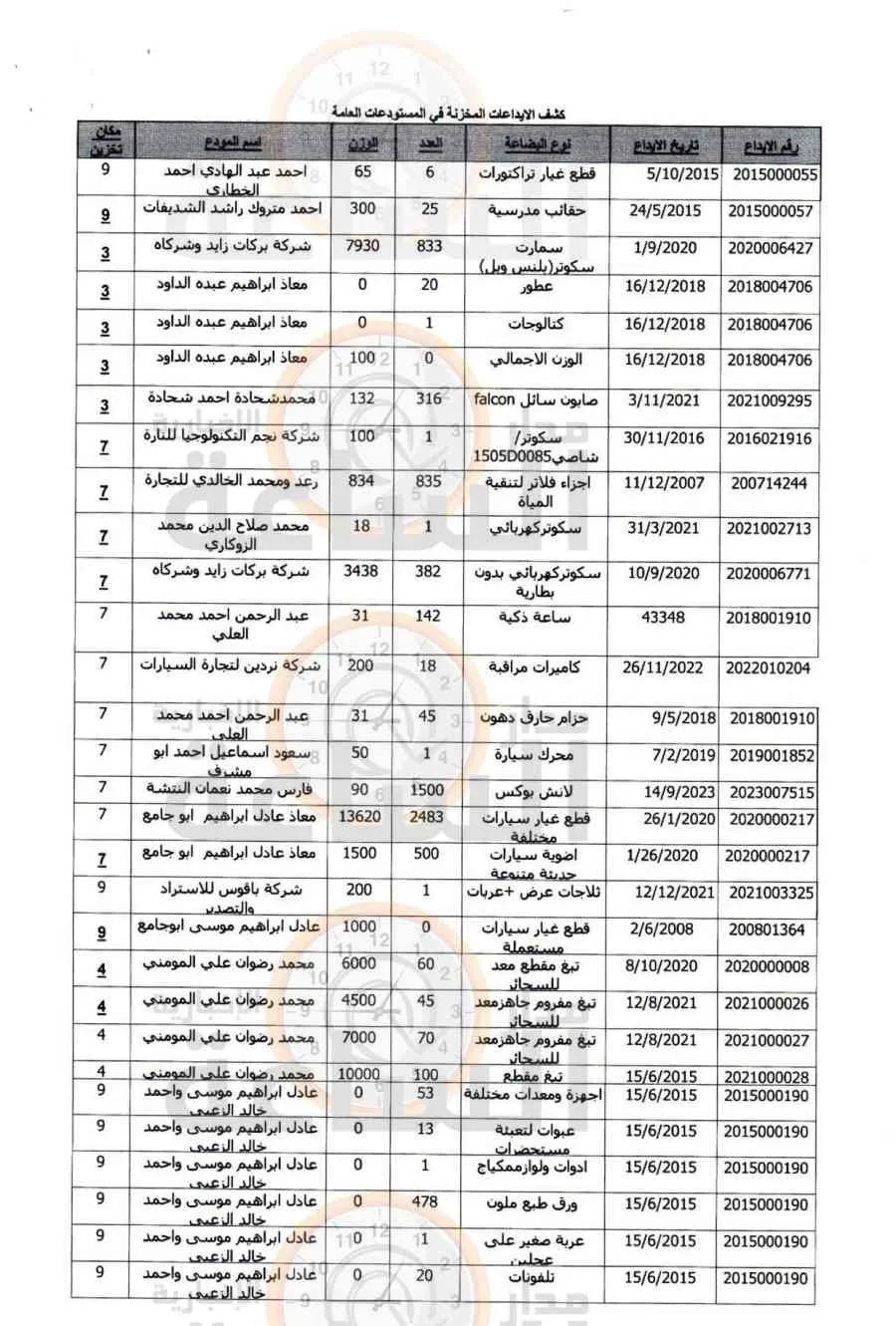 مدار الساعة,أخبار الأردن,اخبار الاردن,المناطق الحرة