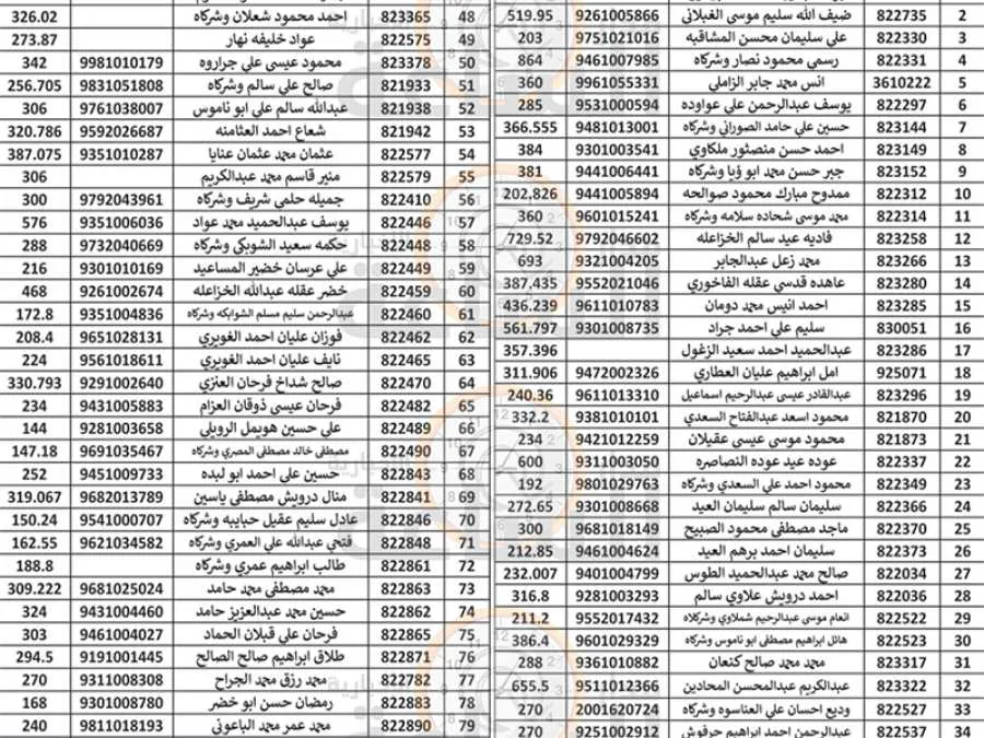 مدار الساعة,مناسبات أردنية,بلدية الزرقاء