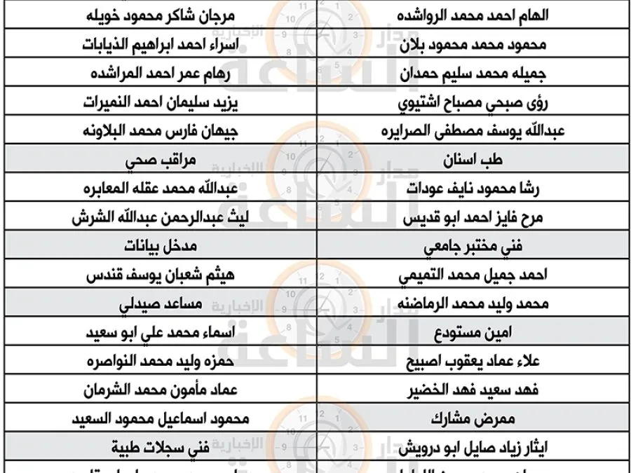 مدار الساعة,وظائف شاغرة في الأردن,وزارة الصحة,مستشفى الأمير حمزة