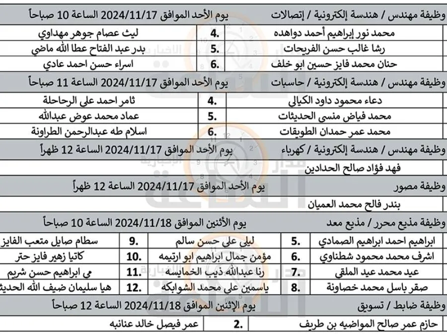 مدار الساعة,وظائف شاغرة في الأردن