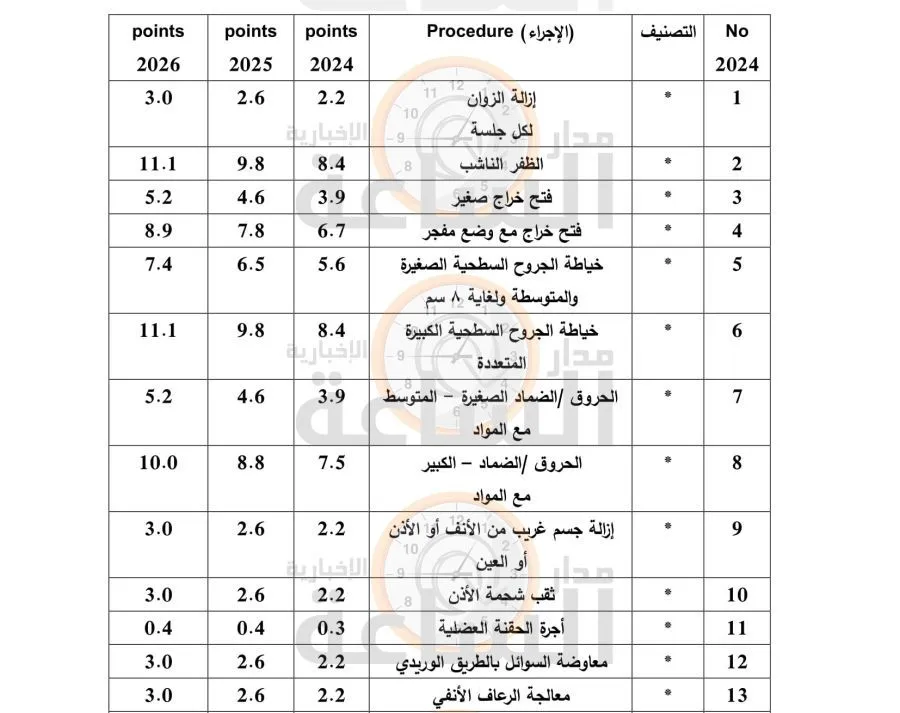 مدار الساعة,أخبار الأردن,اخبار الاردن,نقابة الأطباء