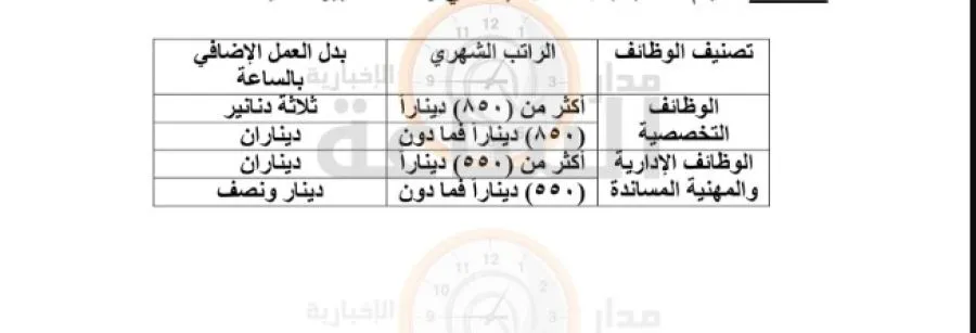 مدار الساعة,أخبار الأردن,اخبار الاردن,الضمان الاجتماعي,الأمن العام