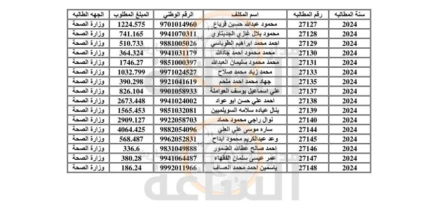 مدار الساعة,أخبار الأردن,اخبار الاردن,وزارة المالية,الضمان الاجتماعي,الأمن العام