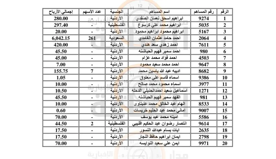 مدار الساعة,أخبار الأردن,اخبار الاردن,المملكة الأردنية الهاشمية