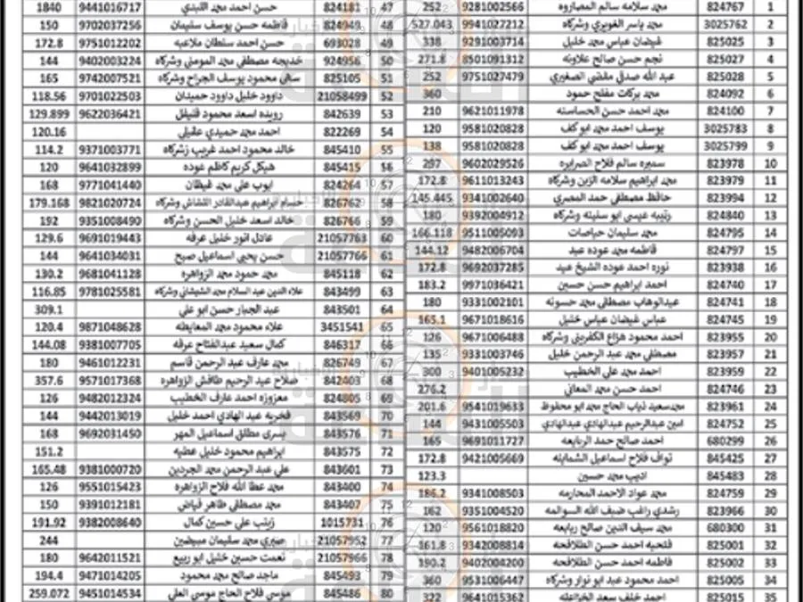 مدار الساعة,مناسبات أردنية,بلدية الزرقاء