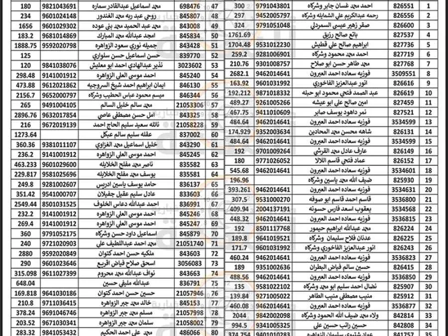 مدار الساعة,مناسبات أردنية,بلدية الزرقاء