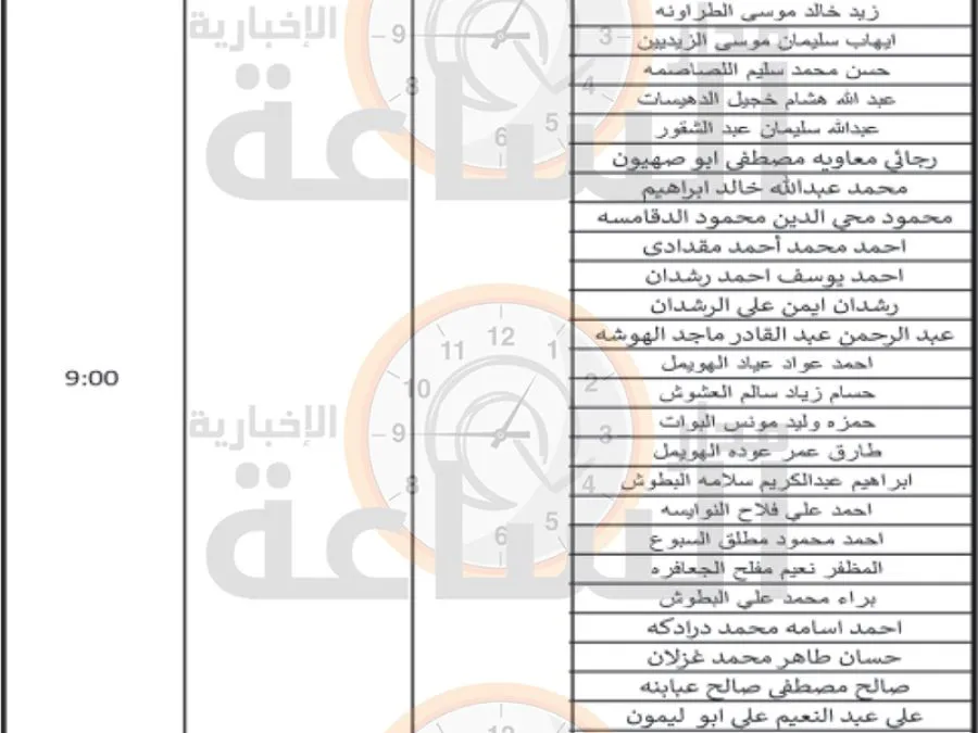 مدار الساعة,وظائف شاغرة في الأردن,عبد الله بن الحسين,وزارة التربية,وزارة التربية والتعليم