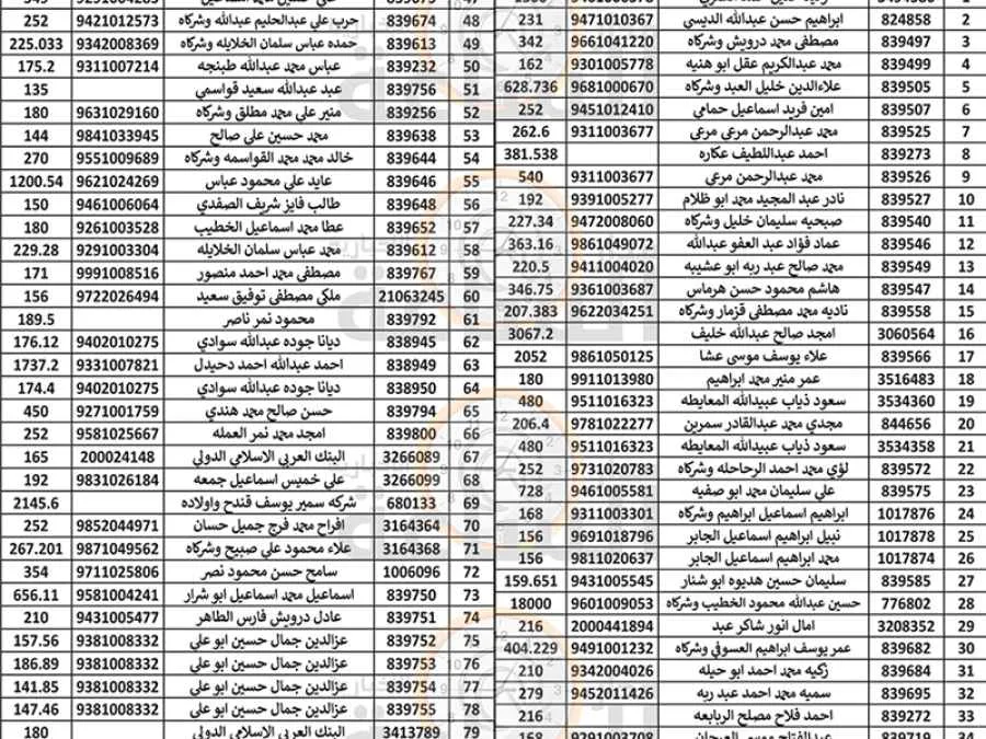 مدار الساعة,مناسبات أردنية,بلدية الزرقاء