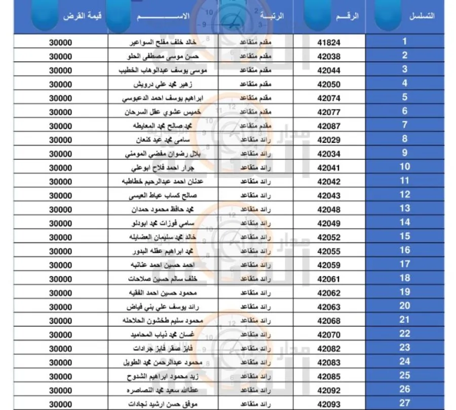 مدار الساعة,أخبار الأردن,اخبار الاردن,بنك القاهرة عمان,الجيش العربي,القيادة العامة للقوات المسلحة