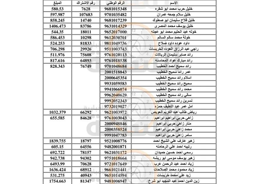 مدار الساعة,أخبار الأردن,اخبار الاردن,سلطة المياه,وادي الأردن