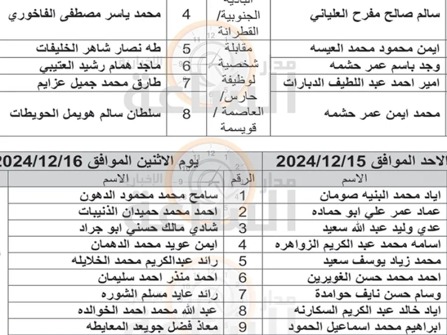 مدار الساعة,وظائف شاغرة في الأردن,هيئة تنظيم الطيران المدني