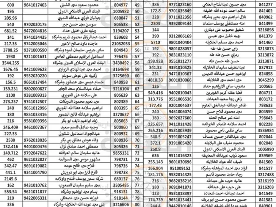 مدار الساعة,مناسبات أردنية,بلدية الزرقاء