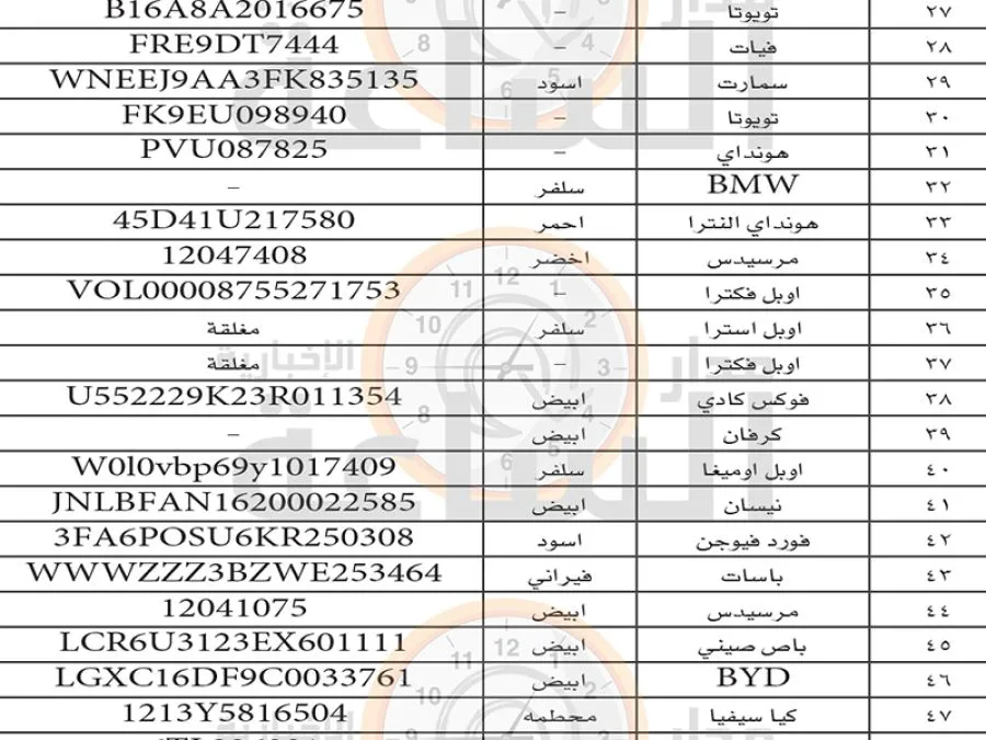 مدار الساعة,مناسبات أردنية,المناطق الحرة