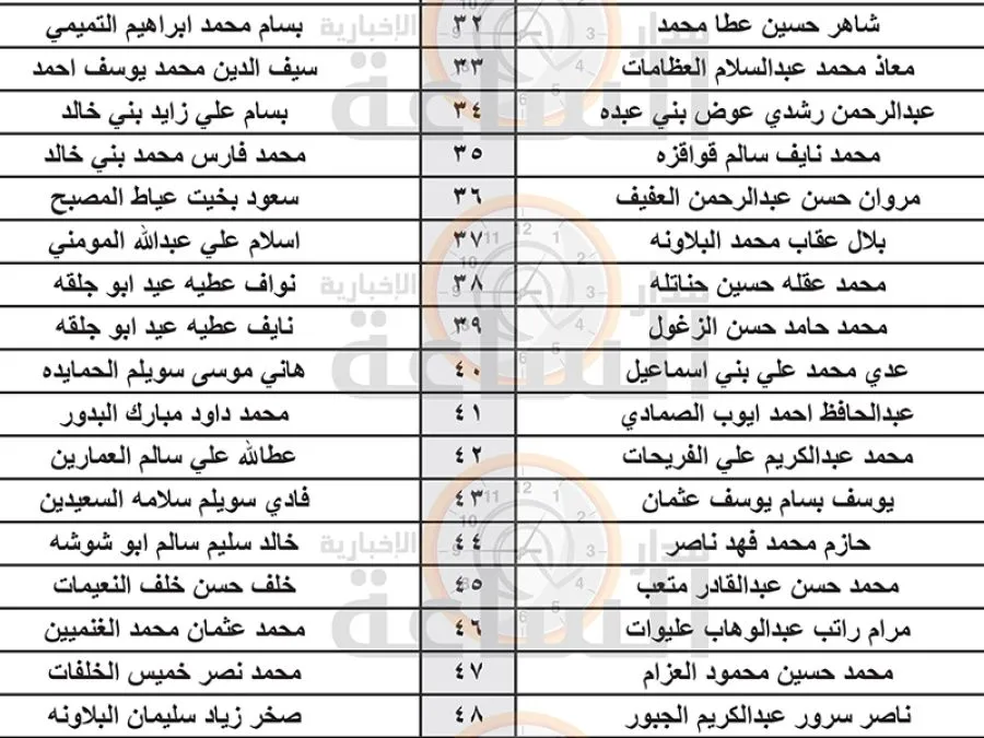 مدار الساعة,وظائف شاغرة في الأردن,وزارة الزراعة,مستشفى الملكة علياء