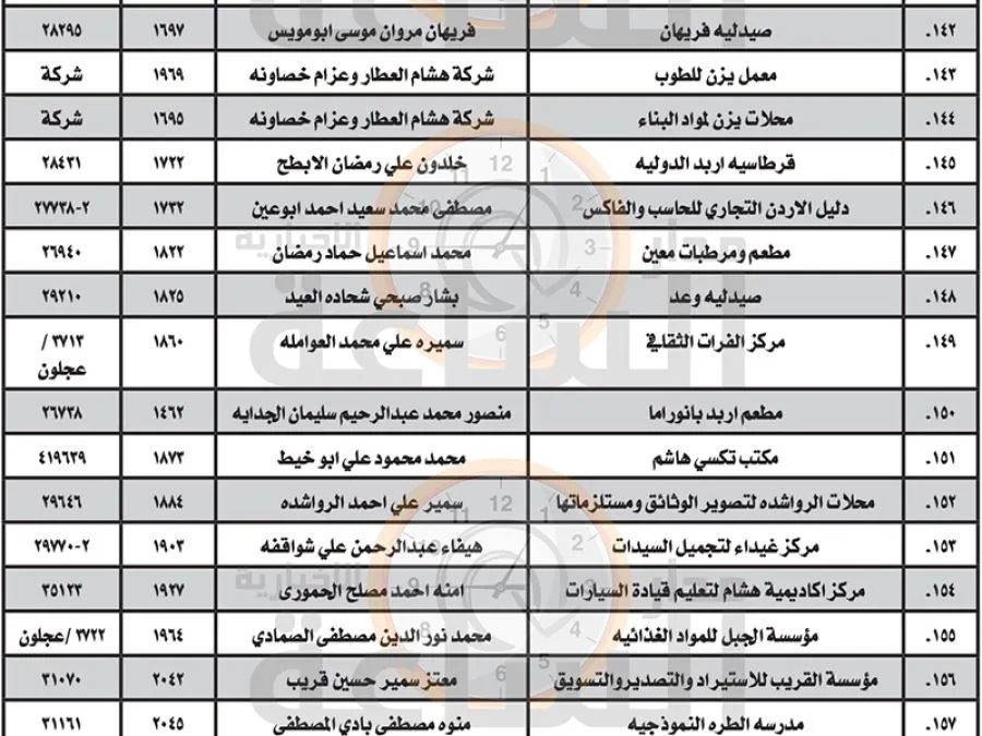 مدار الساعة,أخبار اقتصادية