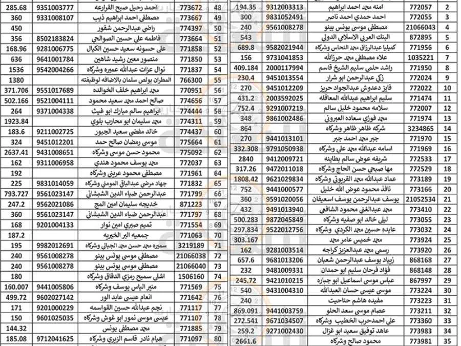 مدار الساعة,مناسبات أردنية,بلدية الزرقاء