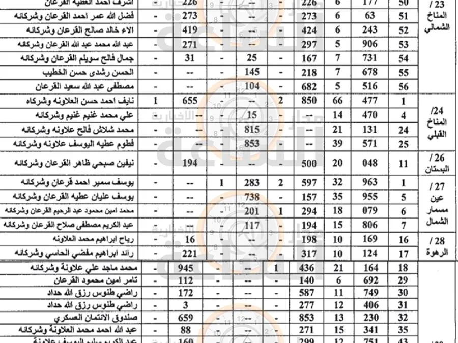 مدار الساعة,أخبار الأردن,اخبار الاردن