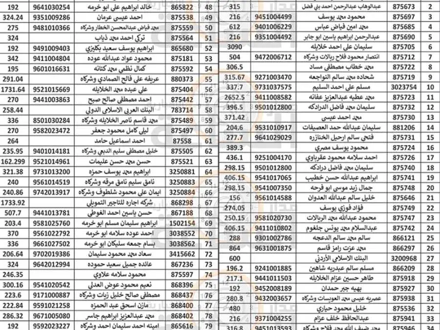 مدار الساعة,مناسبات أردنية,بلدية الزرقاء