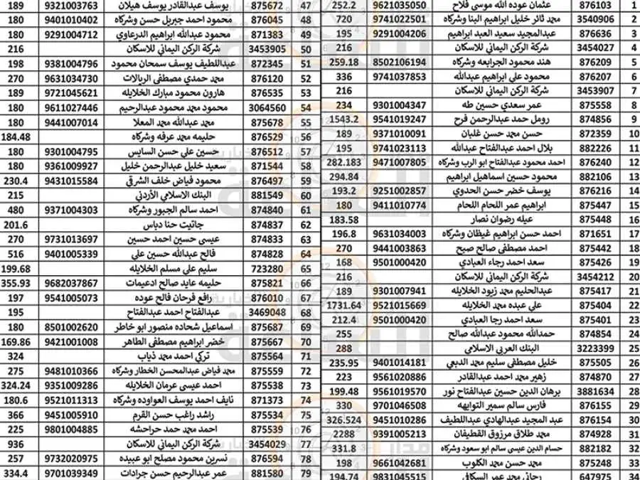 مدار الساعة,مناسبات أردنية,بلدية الزرقاء