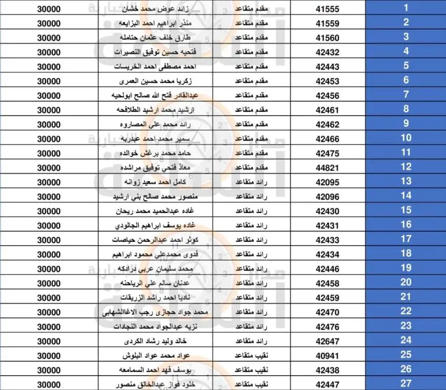 مدار الساعة,أخبار الأردن,اخبار الاردن,جعفر حسان,بنك القاهرة عمان,الجيش العربي,القيادة العامة للقوات المسلحة