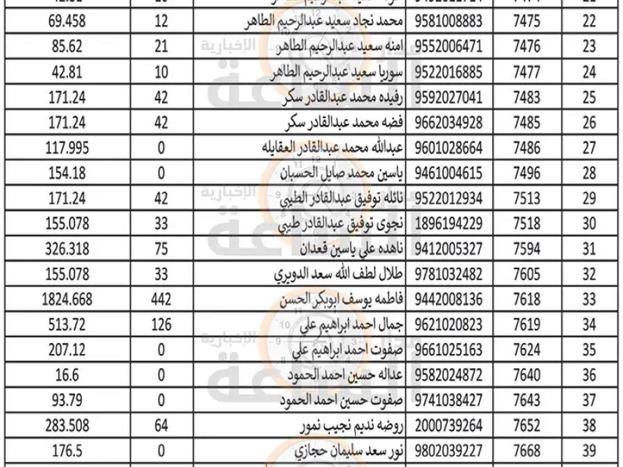 مدار الساعة,مناسبات أردنية,المملكة الأردنية الهاشمية