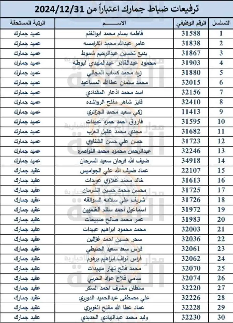 مدار الساعة,أخبار الأردن,اخبار الاردن