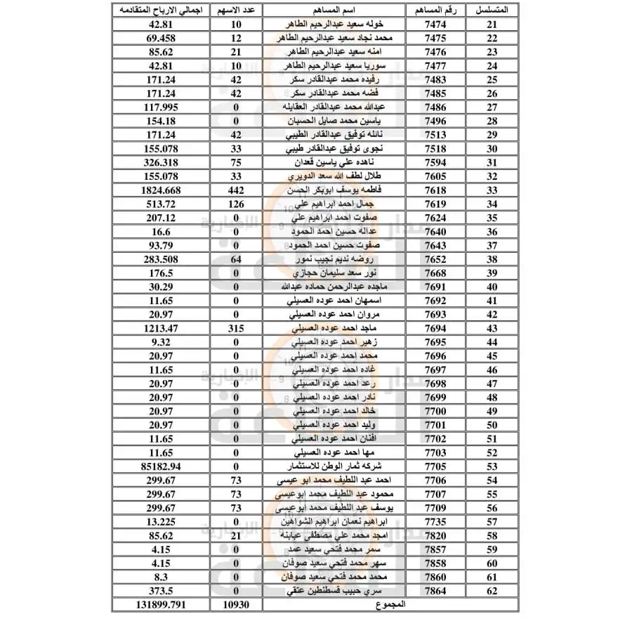 مدار الساعة,أخبار الأردن,اخبار الاردن