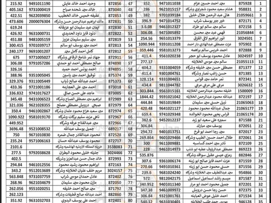 مدار الساعة,مناسبات أردنية,بلدية الزرقاء