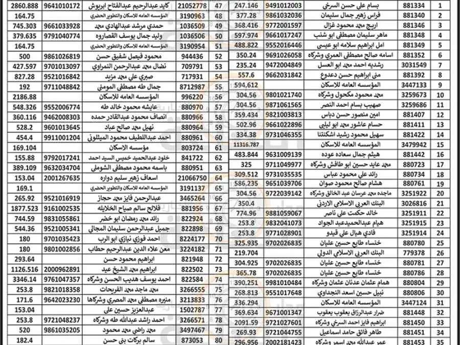 مدار الساعة,مناسبات أردنية,بلدية الزرقاء