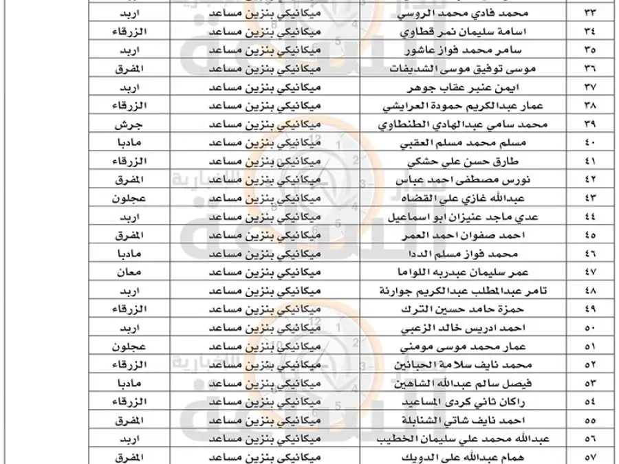 مدار الساعة,وظائف شاغرة في الأردن,وزارة الأشغال العامة والإسكان,وزارة الأشغال