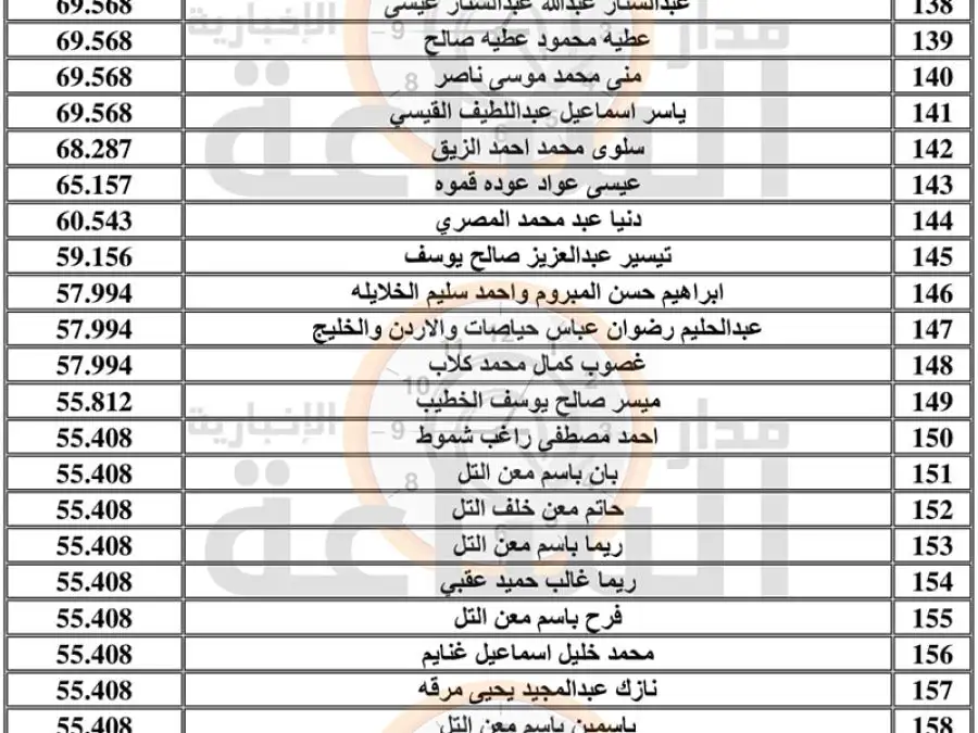 مدار الساعة,مناسبات أردنية,المملكة الأردنية الهاشمية