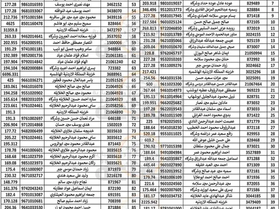 مدار الساعة,مناسبات أردنية,بلدية الزرقاء