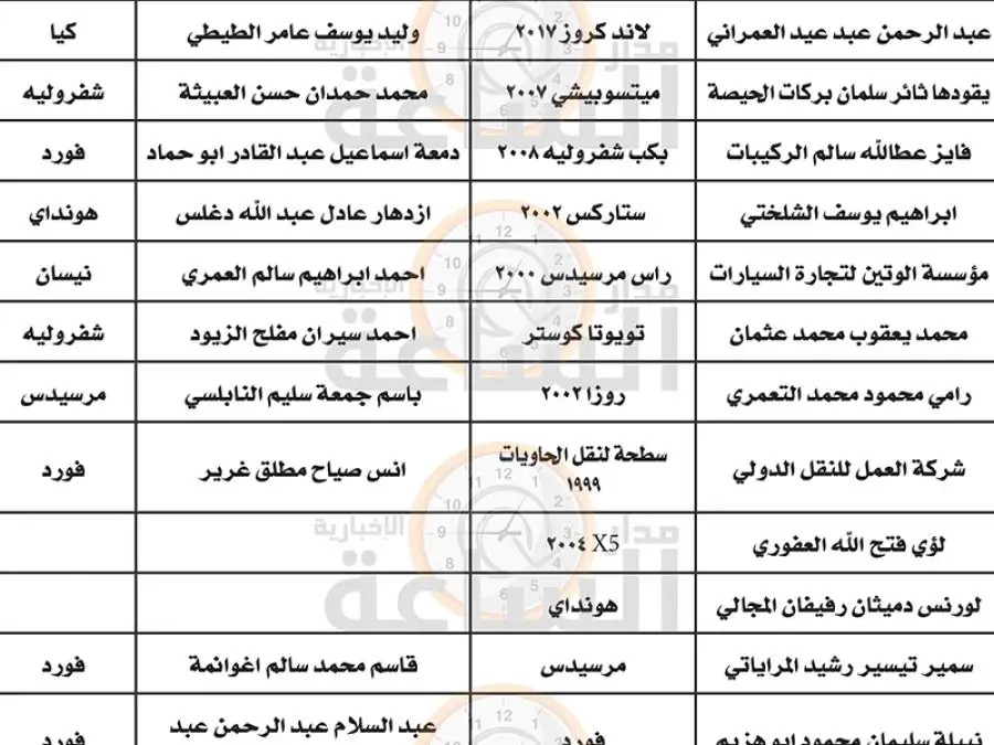 مدار الساعة,مناسبات أردنية,الجمارك الأردنية