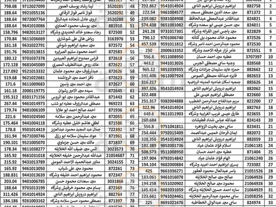 مدار الساعة,مناسبات أردنية,بلدية الزرقاء