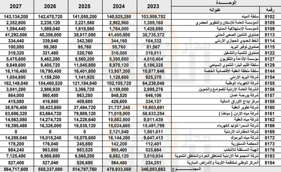 مدار الساعة,أخبار الأردن,اخبار الاردن,مجلس الأعيان,مجلس النواب,الإرادة الملكية السامية