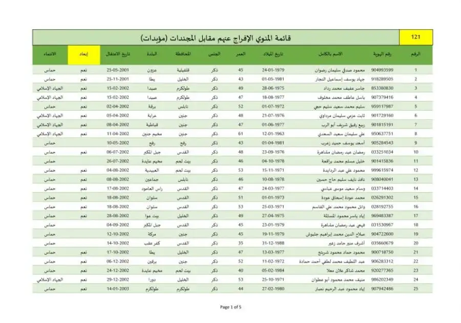 مدار الساعة,أخبار عربية ودولية