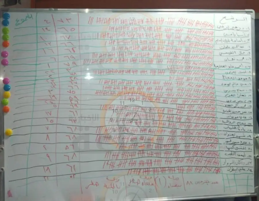 مدار الساعة,أخبار الأردن,اخبار الاردن,الحزب الديمقراطي الاجتماعي