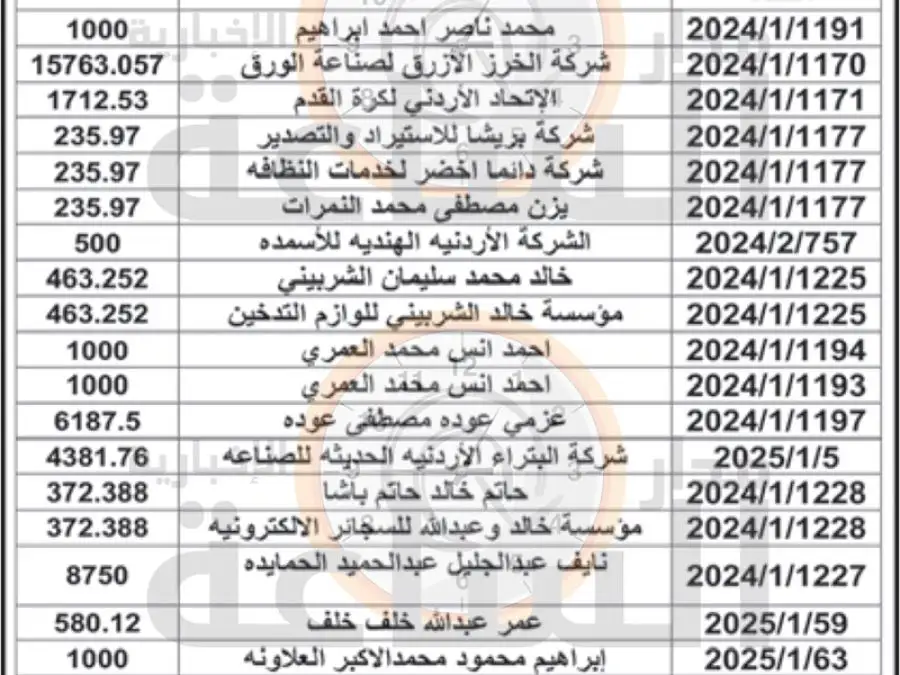 مدار الساعة,مناسبات أردنية,وزير المالية,الجمارك الأردنية