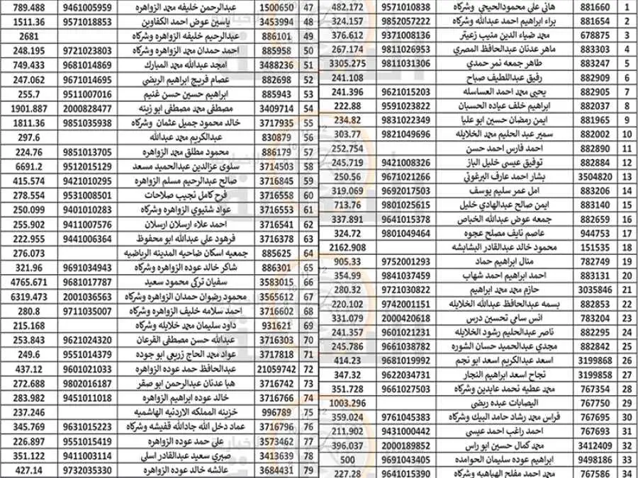 مدار الساعة,مناسبات أردنية,بلدية الزرقاء