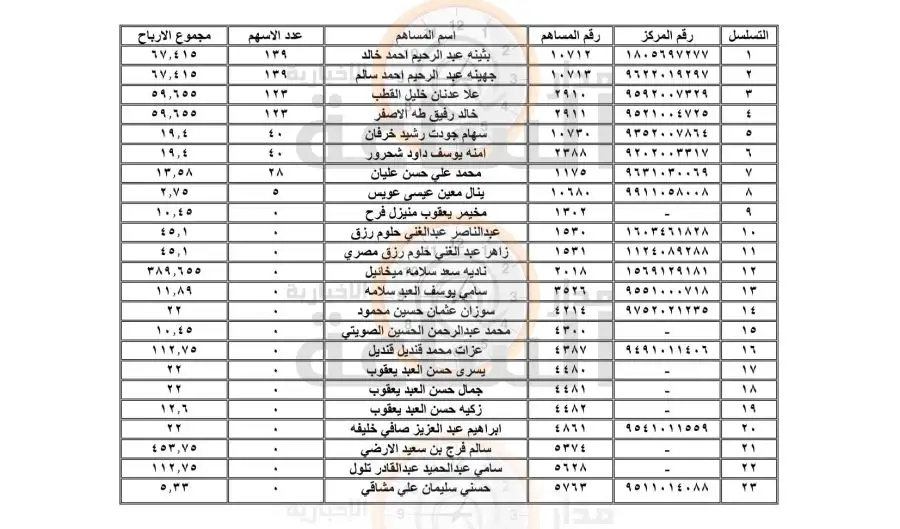 مدار الساعة,أخبار الأردن,اخبار الاردن,وادي الأردن